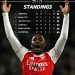 Premier League Title Race Heats Up: Arsenal, Man City and Liverpool Deliver as Chelsea & Aston Villa Drop Points – Full Weekend Recap.