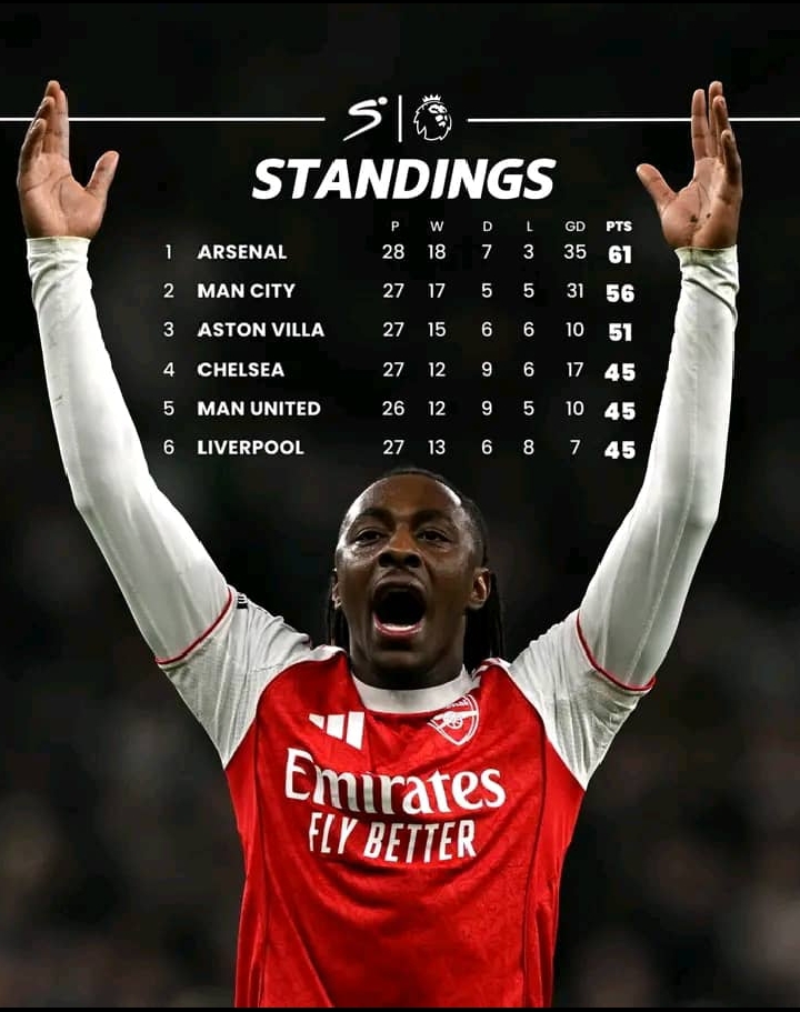 Premier League Title Race Heats Up: Arsenal, Man City and Liverpool Deliver as Chelsea & Aston Villa Drop Points – Full Weekend Recap. 1 1771854031296