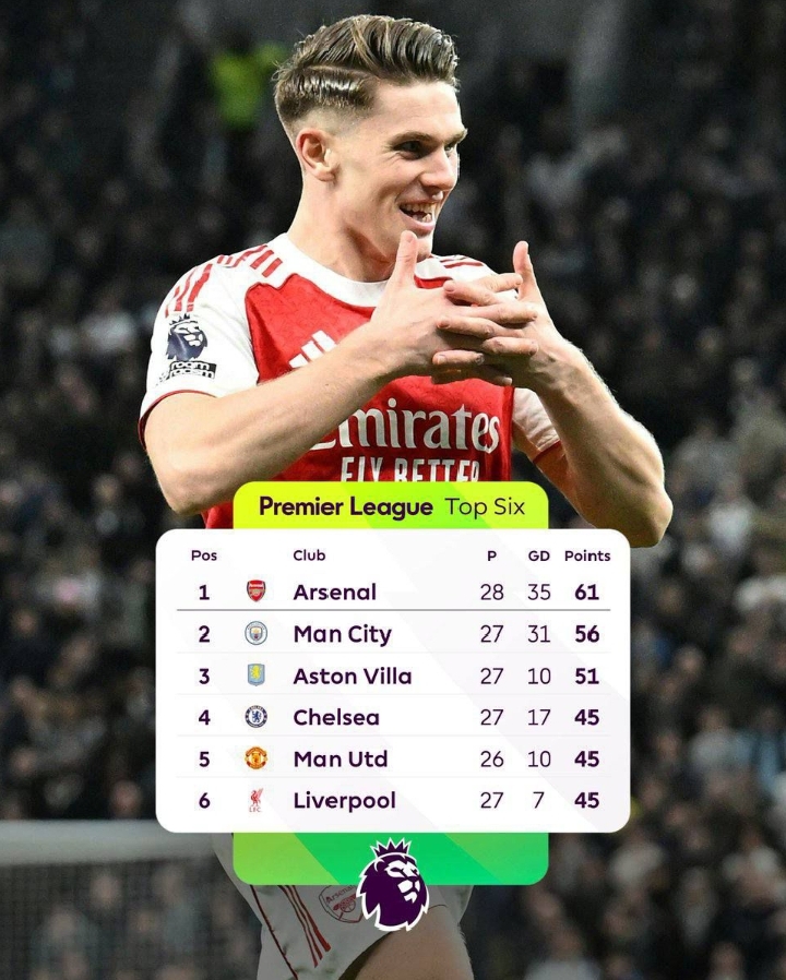 Premier League Title Race Heats Up: Arsenal, Man City and Liverpool Deliver as Chelsea & Aston Villa Drop Points – Full Weekend Recap. 2 1771854056906