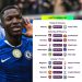 Premier League Weekend Showdowns: Title Race, Top Four Pressure & Survival Fights 7 Premier League Weekend Showdowns: Title Race, Top Four Pressure & Survival Fights