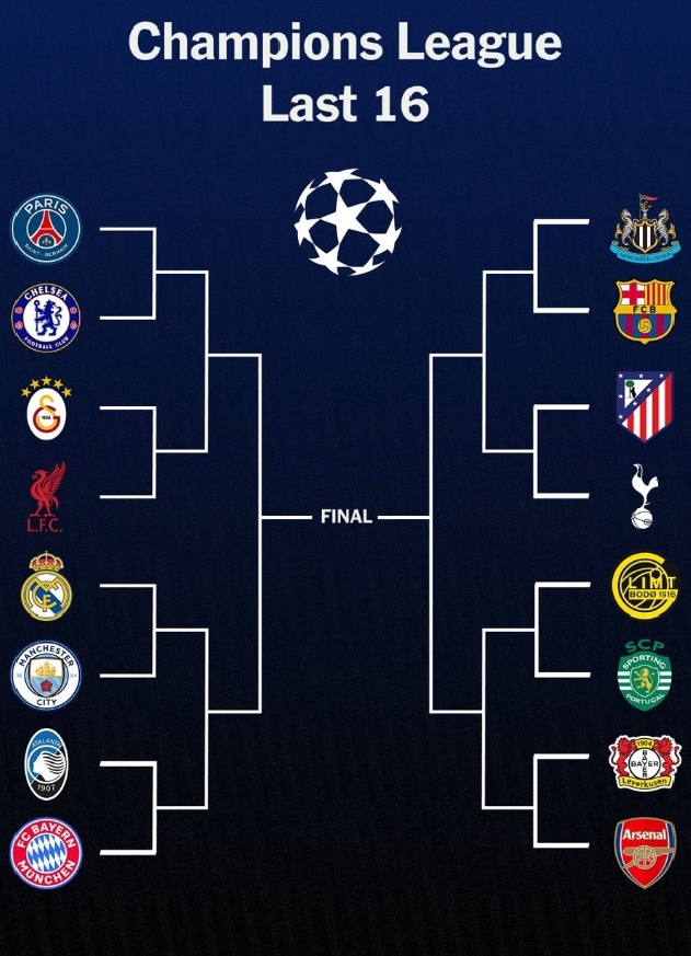 Champions League Last 16 Draw Revealed: Who Faces Who in the Knockouts? 1 1772204623846