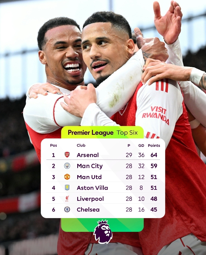 Drama at the Emirates as Arsenal Seize the Lead in Tense London Derby 2 1772401811595