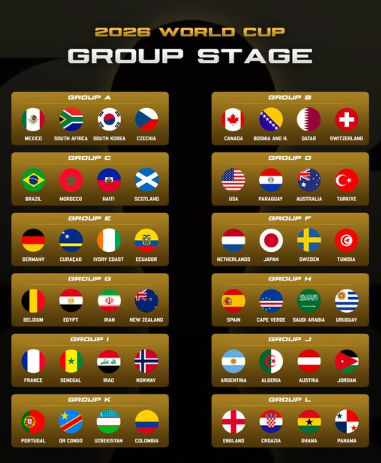 World Cup Qualification Confirmed: Final Playoff Winners Complete Tournament Lineup 1 world cup countries