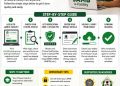 JAMB O’Level Result Verification and Upload: How Candidates Can Complete the Process From Home