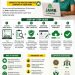 JAMB O’Level Result Verification and Upload: How Candidates Can Complete the Process From Home 7 JAMB O’Level Result Verification and Upload: How Candidates Can Complete the Process From Home